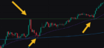 gold-daytrading-lernen-ico